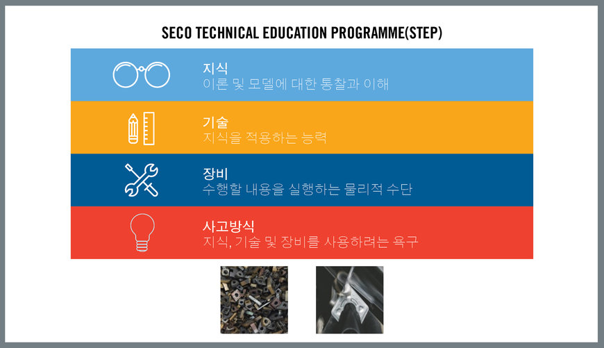 고객 만족은 안정적인 가공 공정에 달려 있다